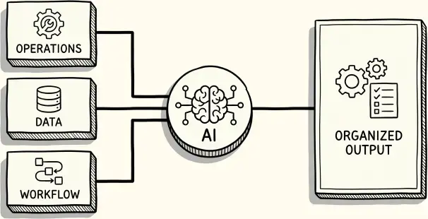 AI Process Diagram
